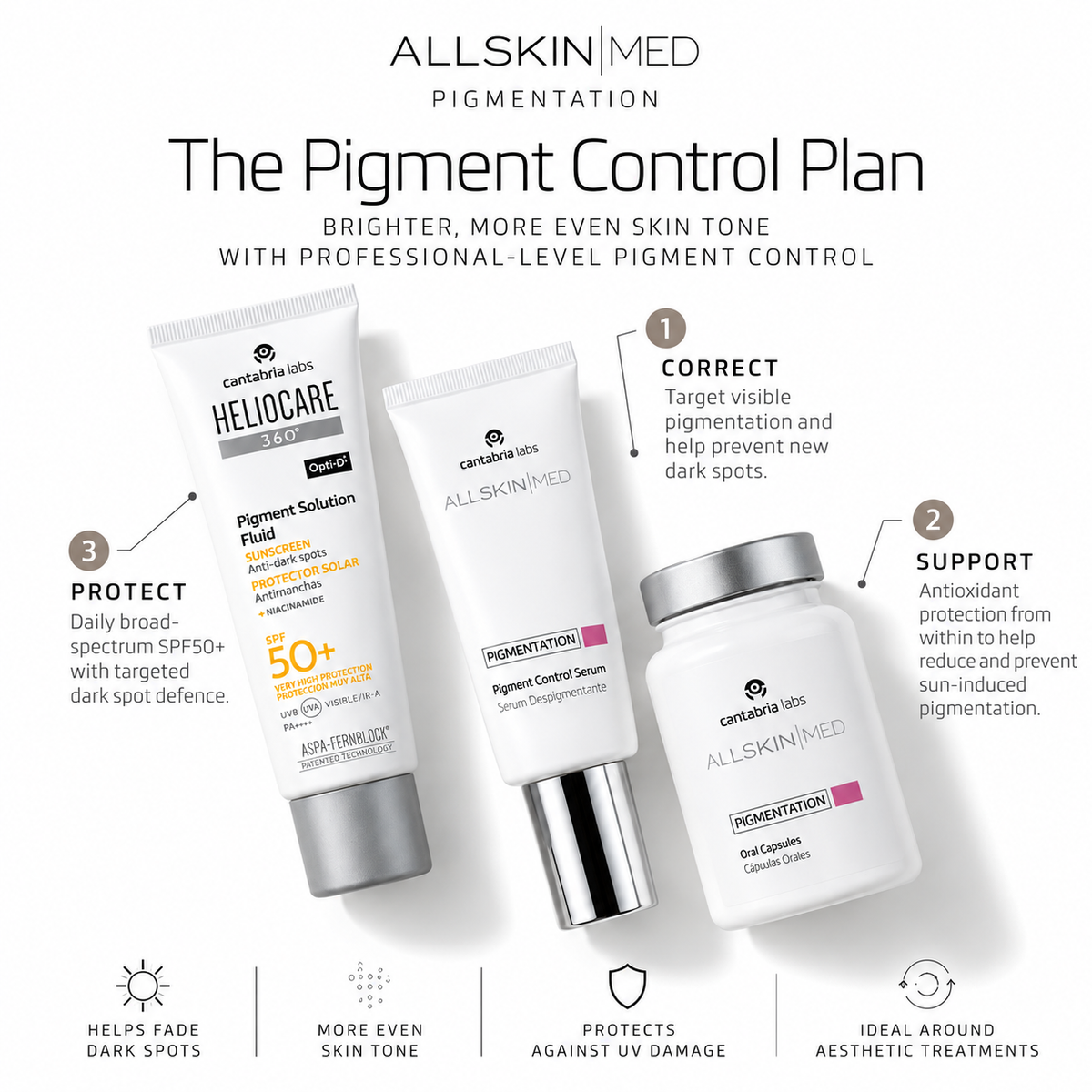 ALLSKIN MED Pigment Control Plan for pigmentation, dark spots and melasma-prone skin with serum, capsules and SPF50+