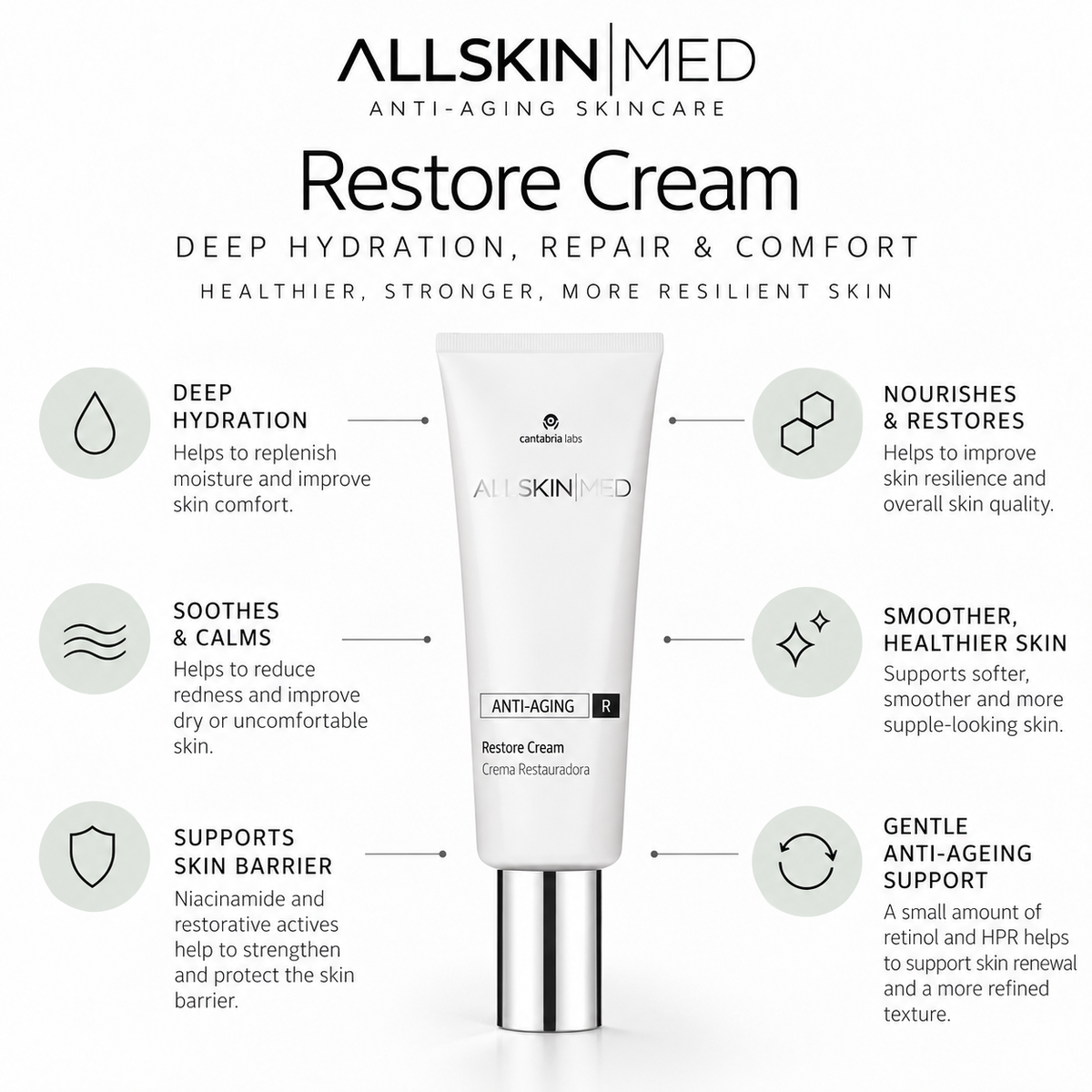 ALLSKIN MED Restore Cream deeply hydrating moisturiser for dry mature skin, supporting skin barrier repair, nourishment and comfort